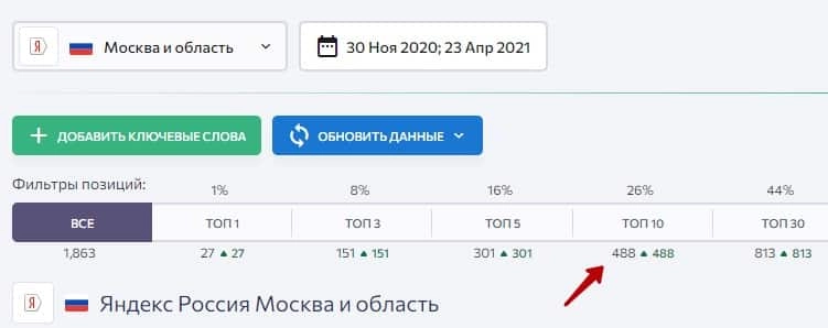 Разработка и продвижение сайта тротуарной плитки и художественной ковки