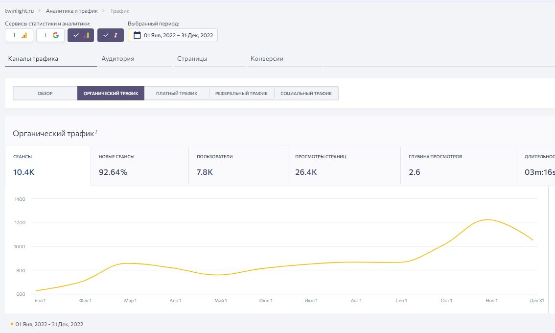 Seo продвижение интернет магазина светодиодных светильников
