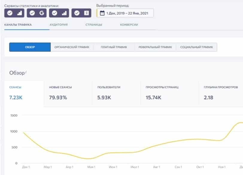 seo-autoservice