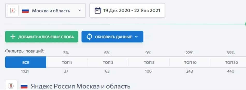 kejs-seo-avtoservise-yandex